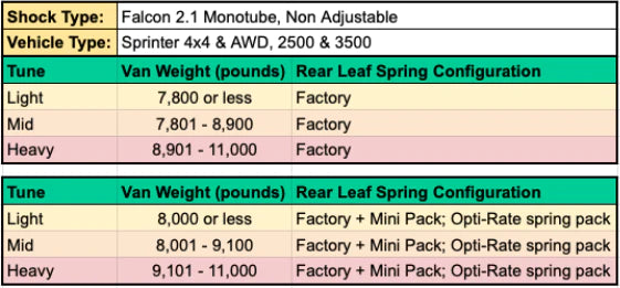 Sprinter STAGE 3 DUALLY - SPRINTER AWD (2023 to 2024 3500)