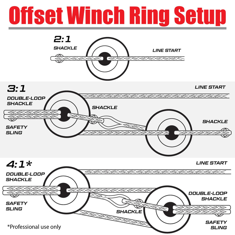 Yankum Offset Winch Snatch Ring XL